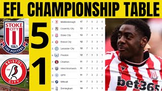 Download lagu 🔥EFL CHAMPIONSHIP TABLE UPDATED TODAY | CHAMPIONSHIP TABLE AND STANDING 2025/2026 mp3 Download lagu 🔥EFL CHAMPIONSHIP TABLE UPDATED TODAY | CHAMPIONSHIP TABLE AND STANDING 2025/2026 mp3