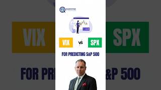 Should you use the VIX to time the SP500? (Backtest)