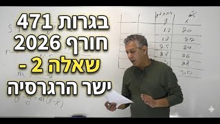 🎓פתרון בגרות 471 חורף 2026 שאלה 2-ישר הרגרסיה.