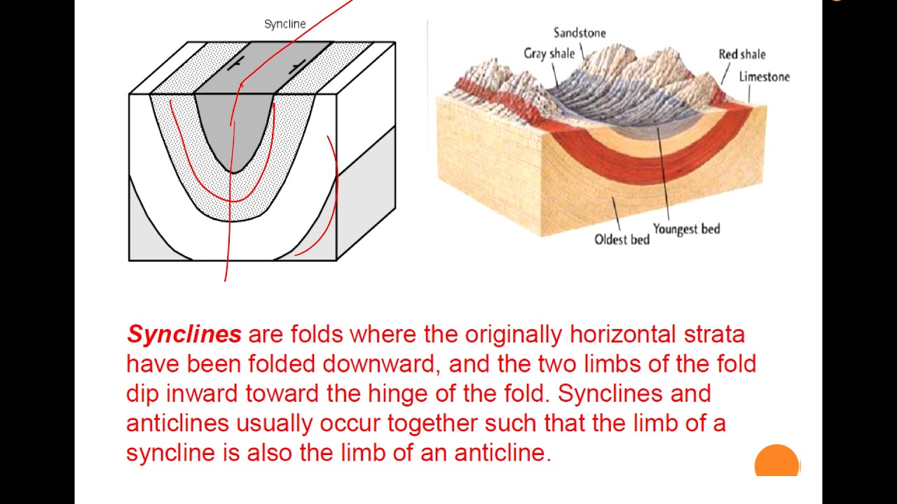 Chapter 4 Structural Geology Part 2 Fold