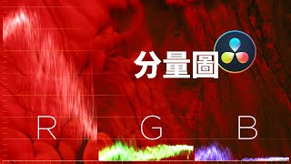 你還在這麽看分量圖?