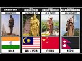 Top 80 Tallest Statue in World  | Countries and flags ranked by tallest Statues of the world