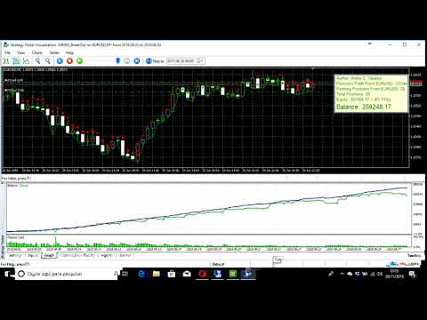 Video Blue Marlin Break Out