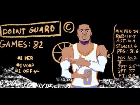 Russell Westbrook Jordan Brand MVP Animated Commercial
