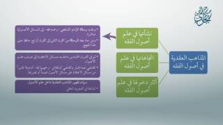 صورة مقدمة في أصول الفقه 18 - معاقِدُ الأُصول