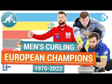 Men's Curling | European Curling Championships champions 1975-2022