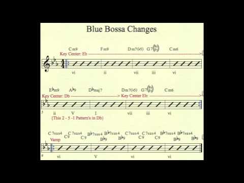 Joel McCray Shedding Over Changes to Blue Bossa.mov
