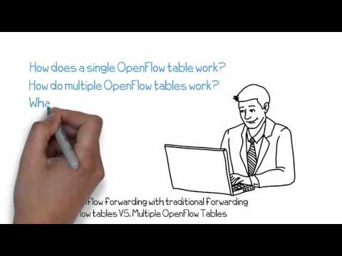 SDN and OpenFlow Fundamentals - Comprehensive GNS3.com course