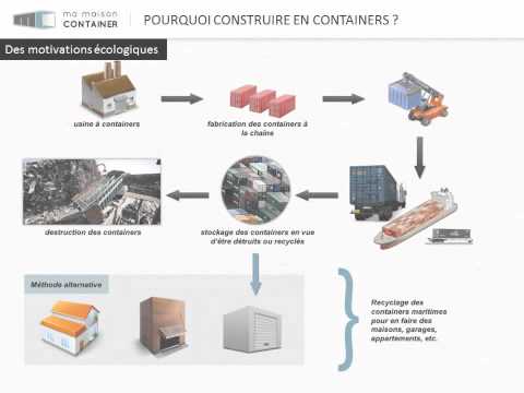 comment construire sa maison container