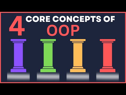 OOP Concepts Simplified