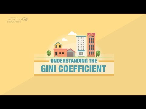 Understanding the Gini Coefficient