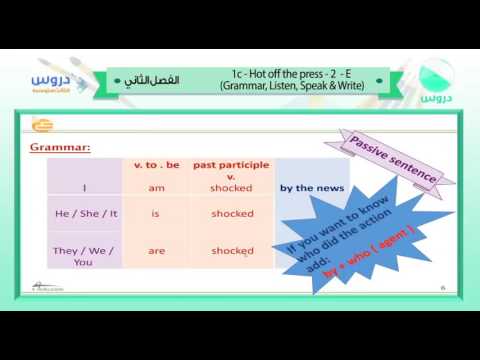 الثالث المتوسط| الفصل الدراسي الثاني1438 | الانجليزية|1c-hot off the press -2