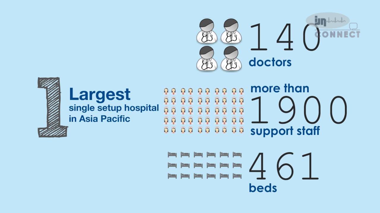 7 FACTS ABOUT INSTITUT JANTUNG NEGARA