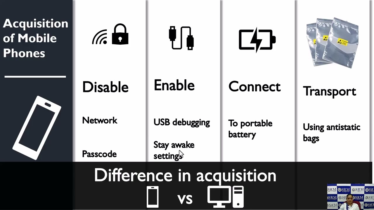 Unit 4 - Cyber Crime Issues & Challenges (part 2)