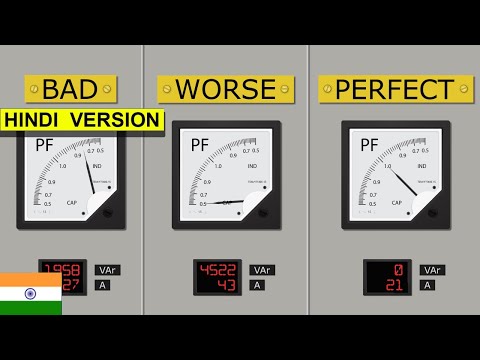Power Factor Explained: Your Electricity Bill Money Drain