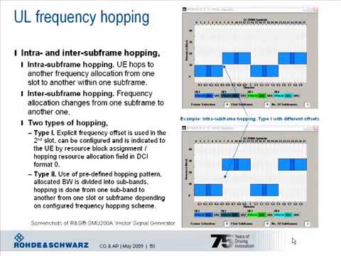 LTE Initial access and Call procedures
