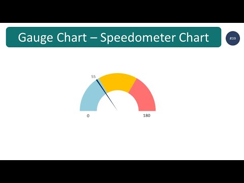 How to create Gauge Chart - Speedometer Chart in Excel (Step by step guide)