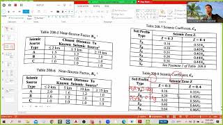 EARTHQUAKE ENGINEERING - BASE SHEAR PART (1/2)
