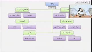 صورة فقه الأسرة من التأهيل الفقهي 25 الإيلاء - عبدالله أبا الخيل