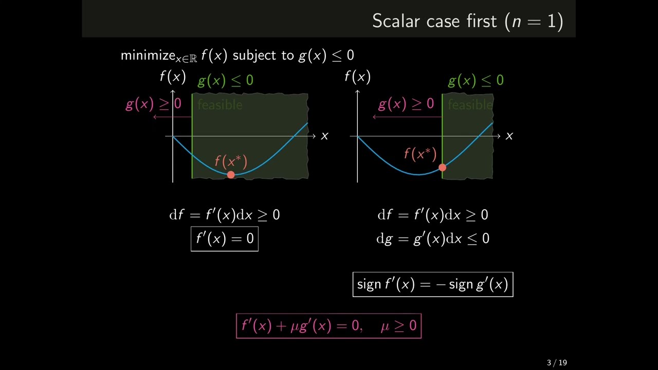 L1.6 –⁠ Inequality-constrained optimization: KKT conditions as first-order conditions of optimality