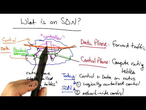 Software Defined Networking - Georgia Tech - Software Defined Networking