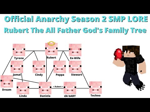 SolracJr - Rubert the All Father God | Family Tree | S2 Anarchy SMP LORE