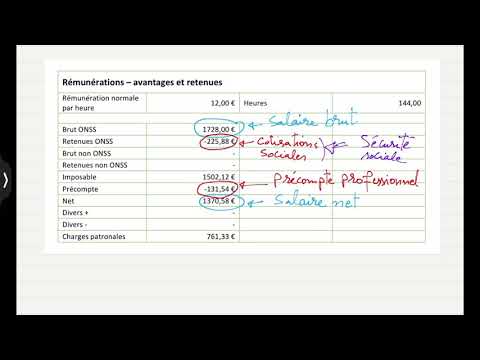 Link between Social Security and Pay Slip - ONSS Financing