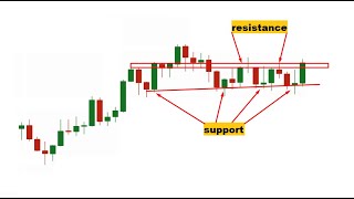 🚨Opportunities in Consolidation Zones! ✅