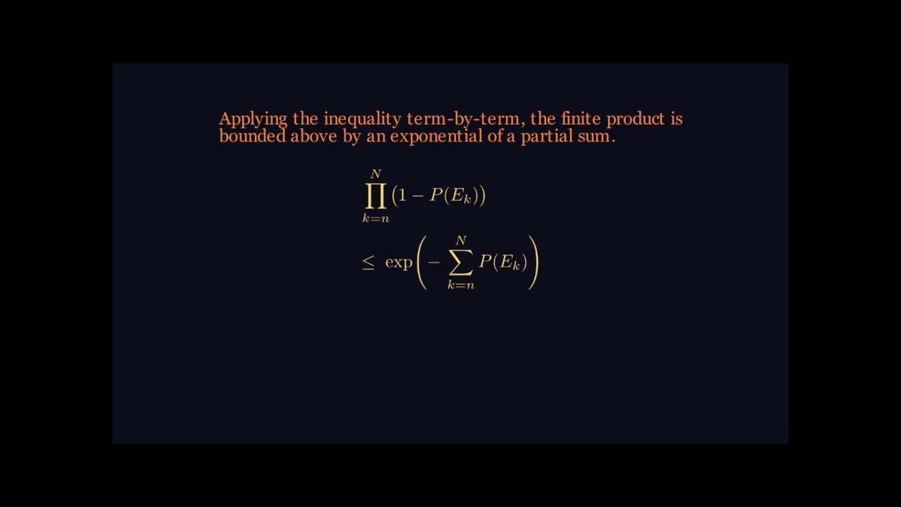 Proof: Borel-Cantelli Lemma 2 (Independence, Divergent Sum)