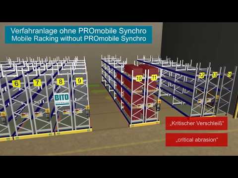 Mobile Pallet Racking with PROMobile Synchro from BITO Storage Systems