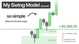 The Swing Trading Blueprint I Wish I Had Years Ago