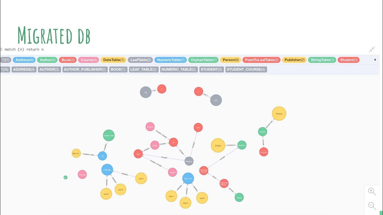 Video: Interpreting Relational Schema to Graphs