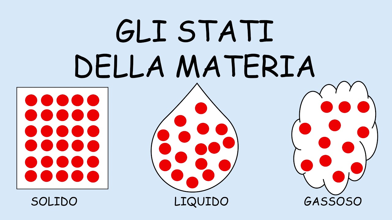 Stati della materia
