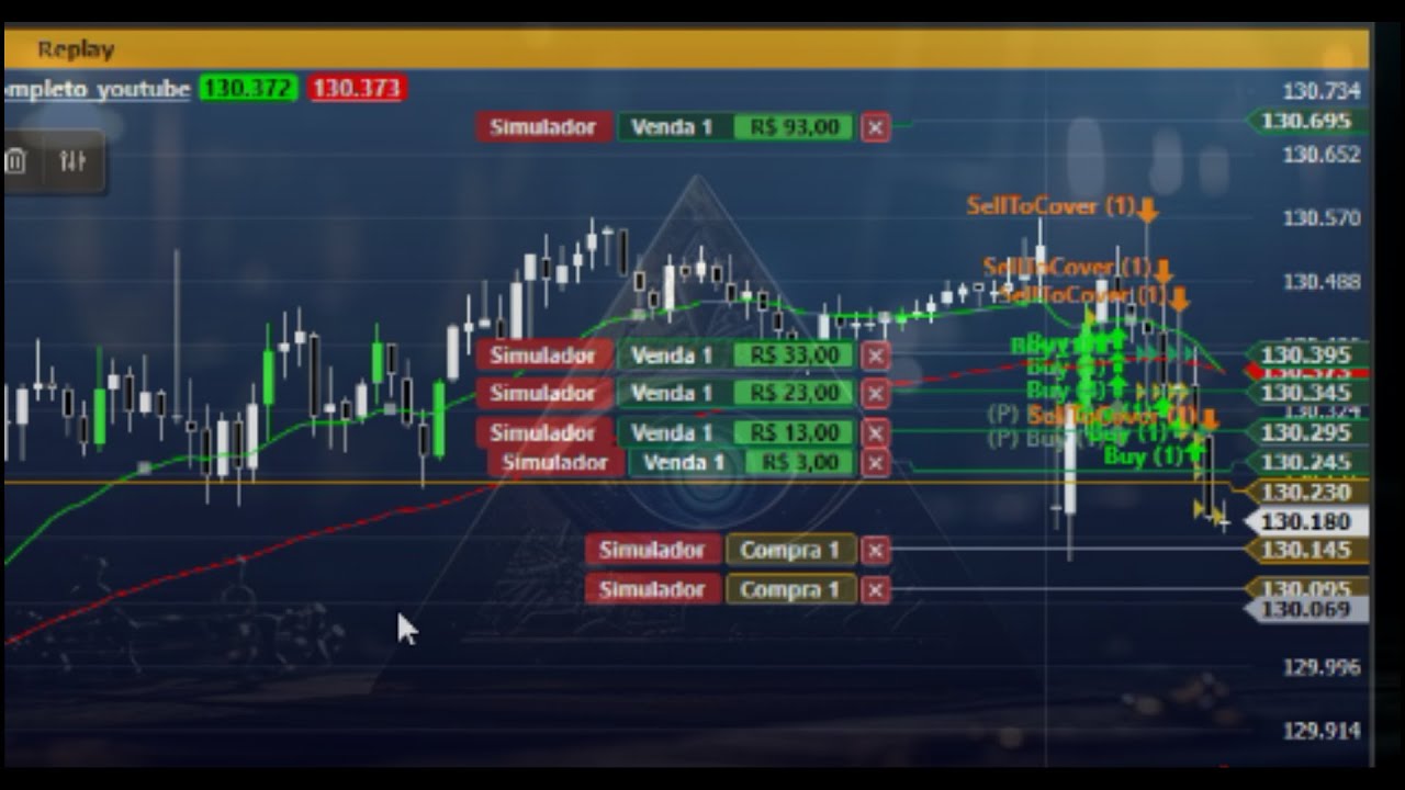 Profit | Gradiente Linear Completo | Cod. Aberto | Compra e Venda