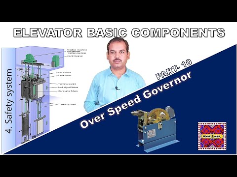 Elevator Basic Components Part 1 Lift in Urdu Hindi