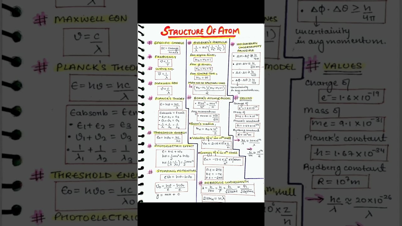 *All formulas*Structure of atom/pdf in description/chemistry chapter 2 class 11