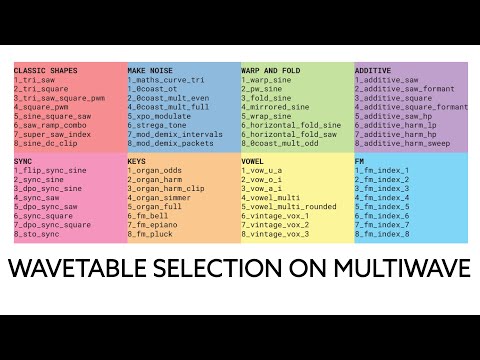 Wavetable Selection on MultiWAVE