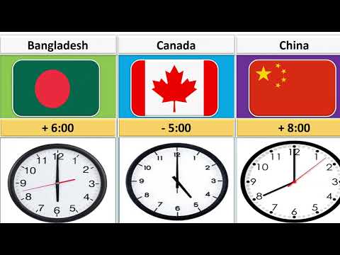 (UTC) Time Difference From Different Countries | ( GMT ) Time Difference From Different Countries