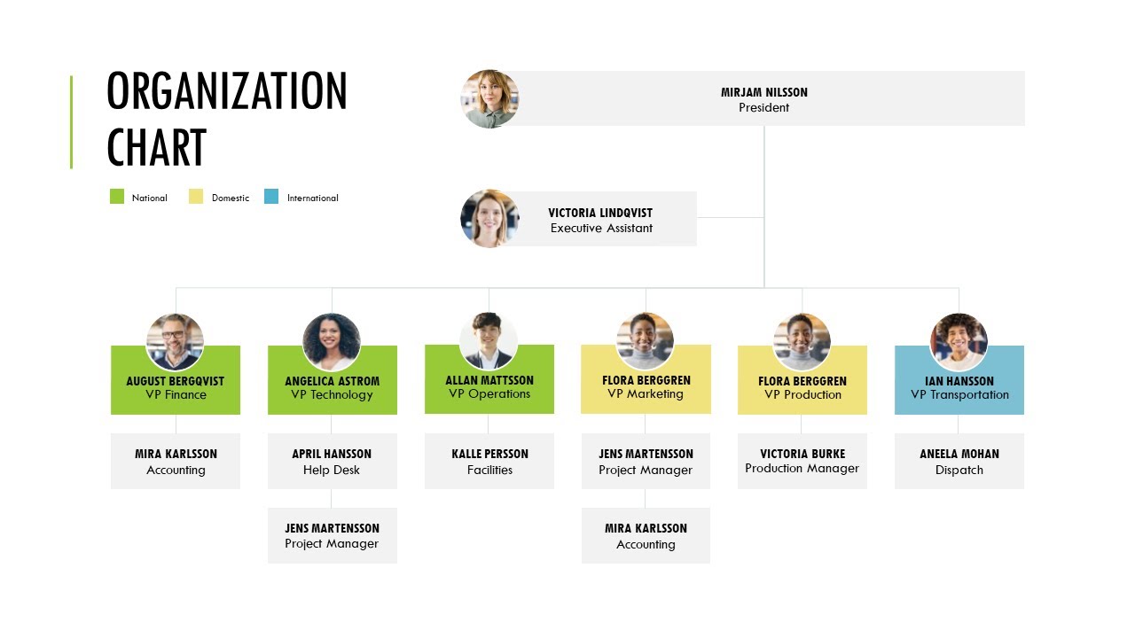 How to download free Organizational Chart templates in Microsoft PowerPoint