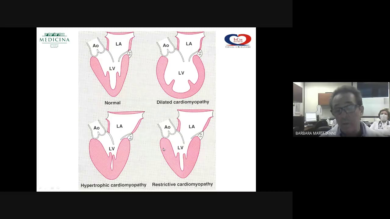 Classificação das Miocardiopatias