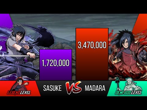 SASUKE VS MADARA - Power Levels | Kise Sensei