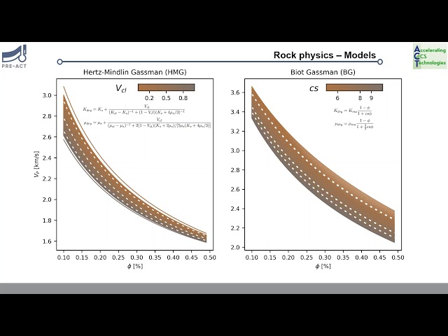 Pre-ACT Webinar #4 (13 May) - Part 1: Deep learning a pore-elastic rock physics model for pressure and saturation discrimination (Wolfgang Weinzierl, GFZ) Part 2: Bayesian rock physics inversion for monitoring: CO2 saturation, distribution and pore pressure estimates (Bastien Dupuy, SINTEF)