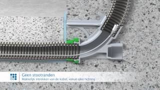 Eind- en overgangsmoffen, wand- en plafondbochtstukken 30°