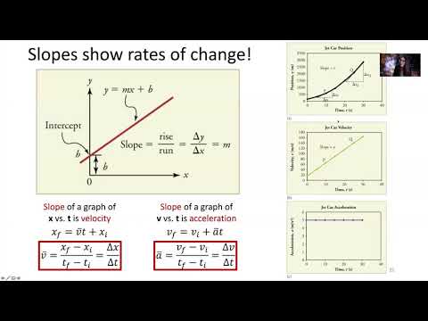 Week 2 PHY 221 - Graphical Interpretations of Motion