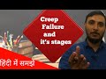What Is Creep In Hindi Creep Failure Examples Creep And Its Stages Creep Curve Creep