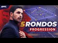 The 5-Step Rondos Progression