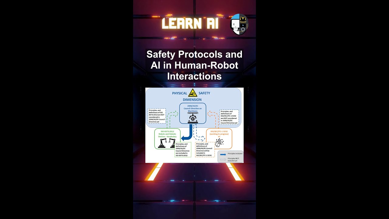 Safety Protocols and AI in Human-Robot Interactions #ai #artificialintelligence #machinelearning