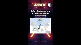 Safety Protocols and AI in Human-Robot Interactions #ai #artificialintelligence #machinelearning