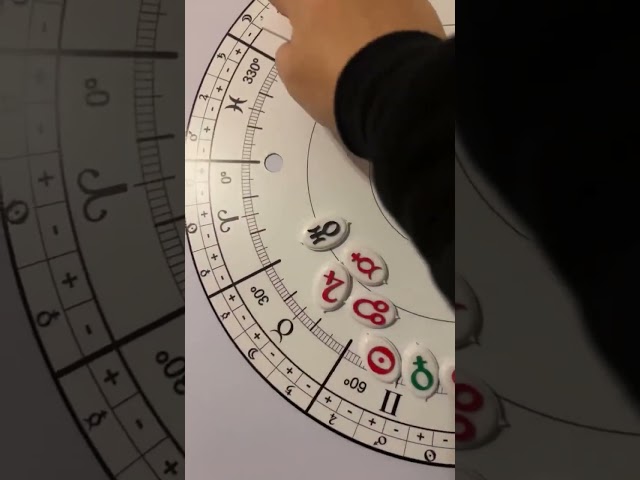 Vídeo relacionado con Manual de interpretación de la carta natal. (Astrología)
