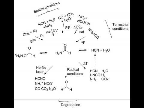 Formamide-based prebiotic chemistry | Wikipedia audio article